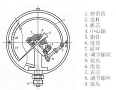 不锈钢压力表结构原理